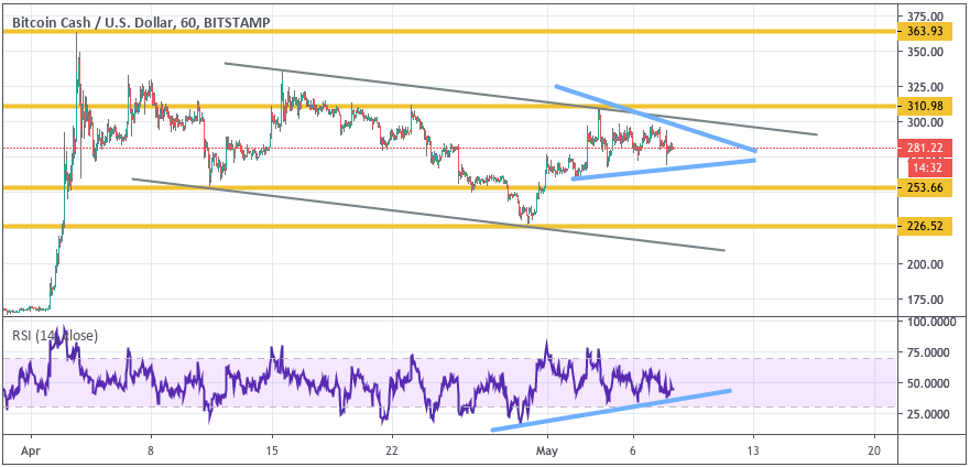 Анализ цен криптовалют: $6000 послужит трамплином для продолжения роста