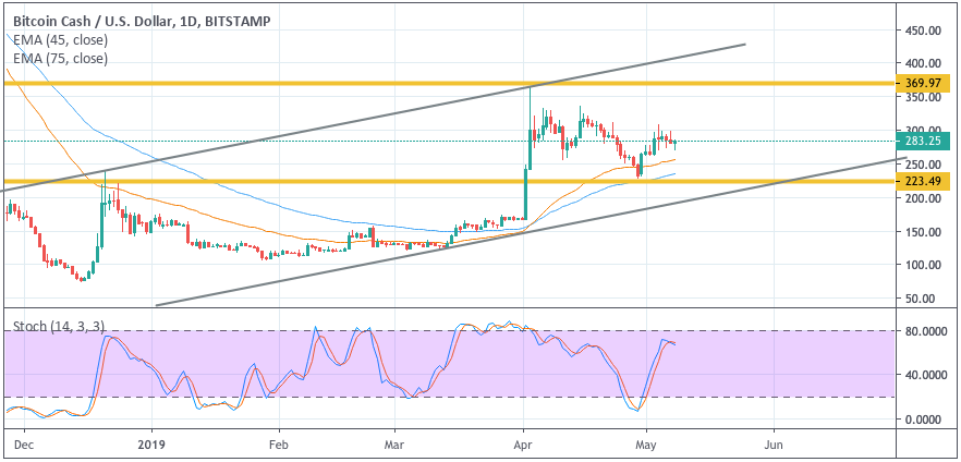 Анализ цен криптовалют: $6000 послужит трамплином для продолжения роста