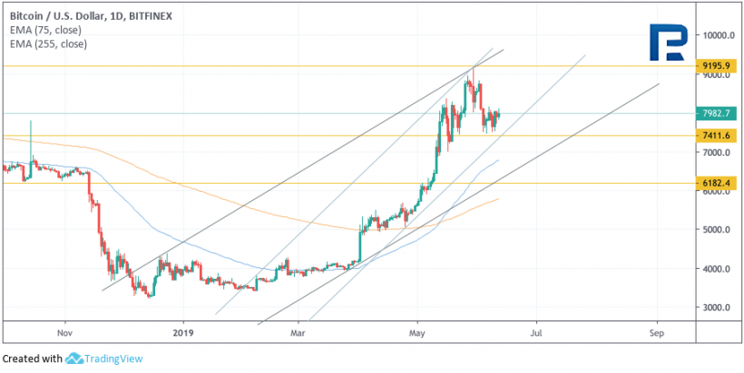 Анализ цен криптовалют: внимание на Litecoin
