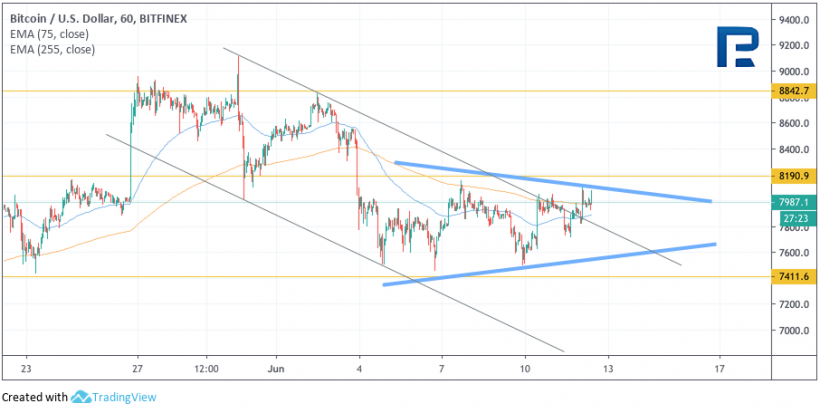 Анализ цен криптовалют: внимание на Litecoin