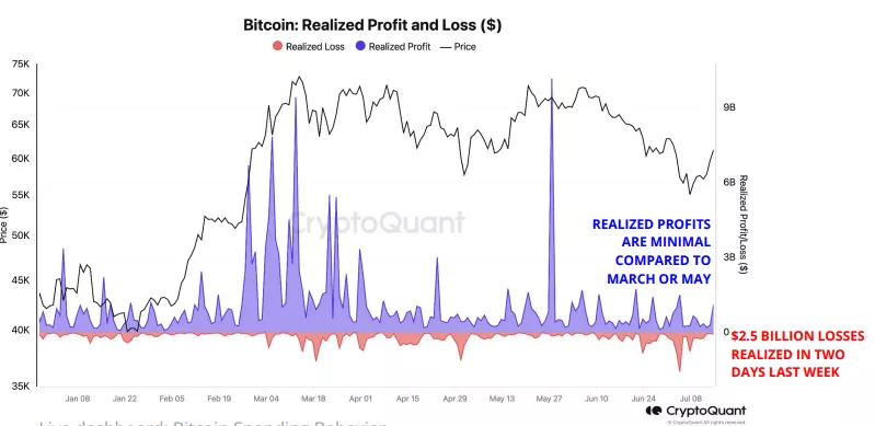 bitcoin-price-bottoming
