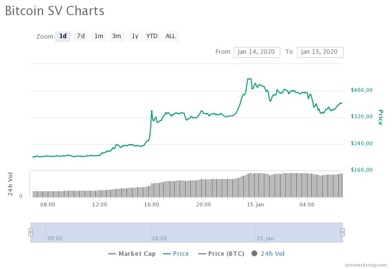 Вот это поворот: Крейг Райт сообщил, что получил доступ к 1,1 млн биткоинов