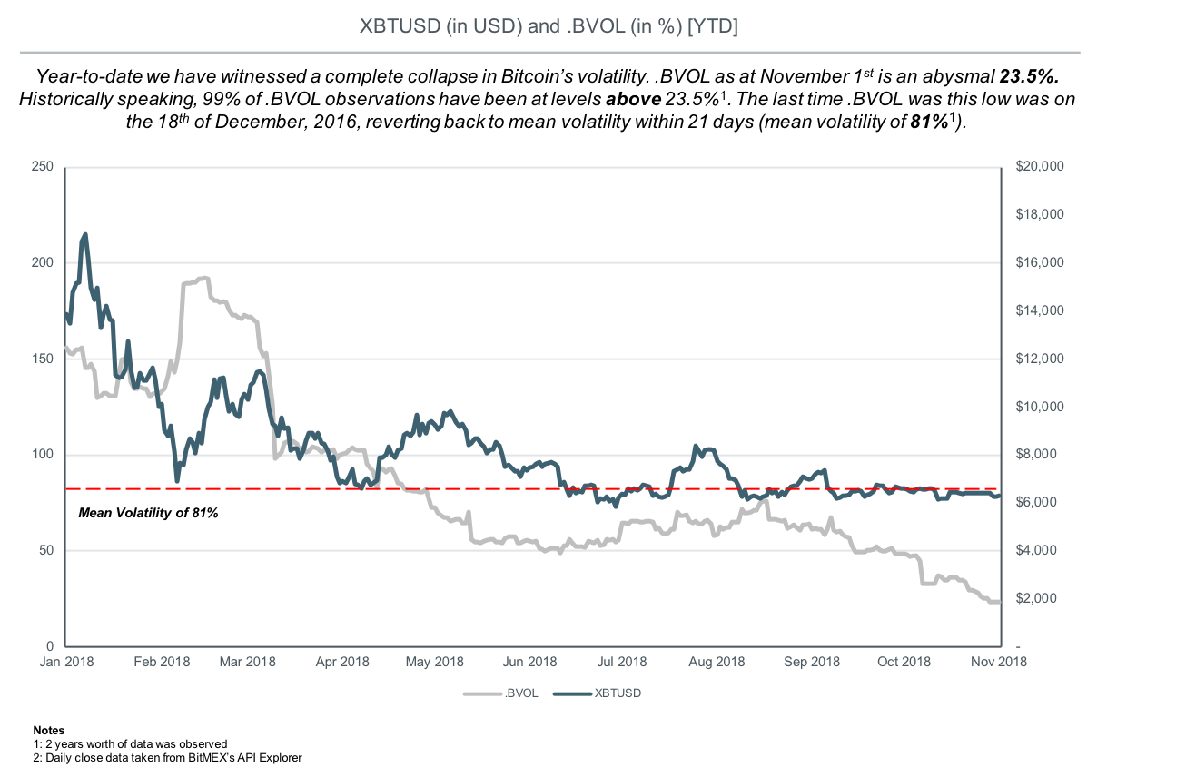 Глава BitMEX: цена биткоина может упасть до $2000