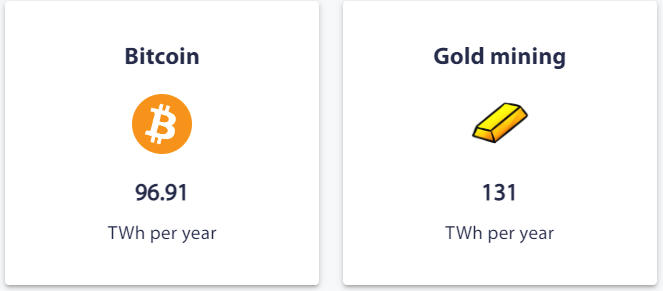 Развенчивая мифы: так ли страшен биткоин для экологии?