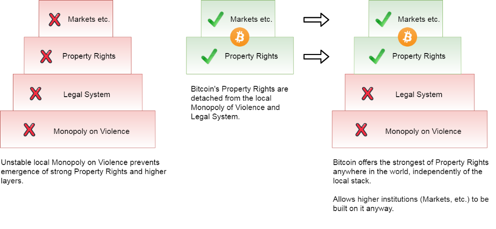 Биткоин и общественный договор — в чем истинная ценность криптовалюты?
