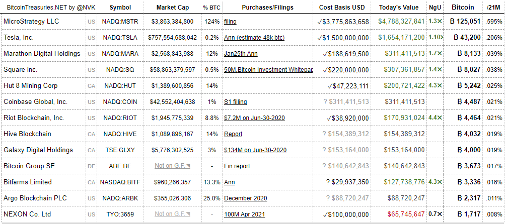Январь 2022 в цифрах: бум NFT вопреки падению криптовалют, укрепление Fantom и рывок FTX к $32 млрд