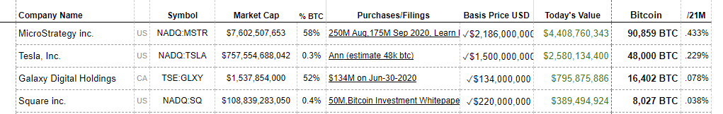 Февраль 2021 в цифрах: $1 трлн капитализации биткоина, взлет Binance Smart Chain и NFT-экосистемы