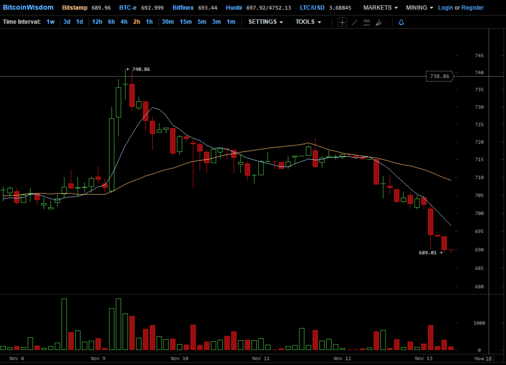 bitcoinwisdom-com-2016-11-13-09-28-24