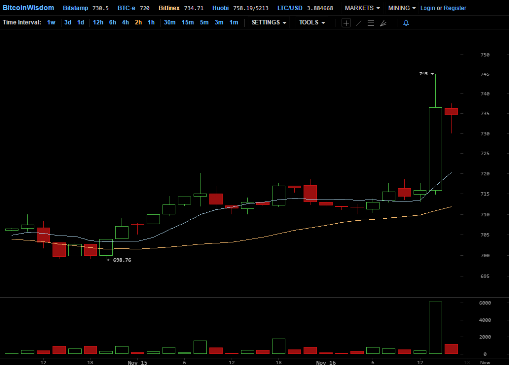 bitcoinwisdom-com-2016-11-16-16-47-37