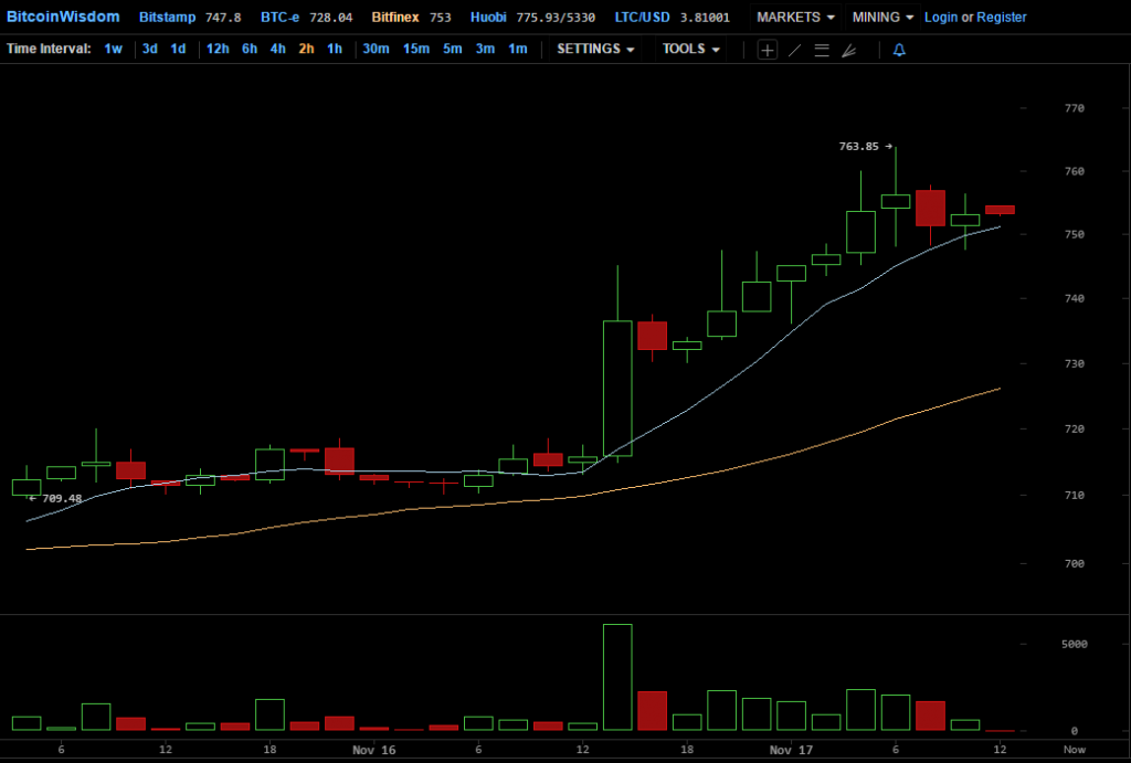 bitcoinwisdom-com-2016-11-17-12-08-24