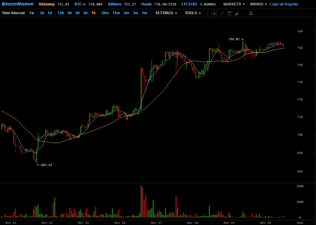 bitcoinwisdom-com-2016-11-20-12-45