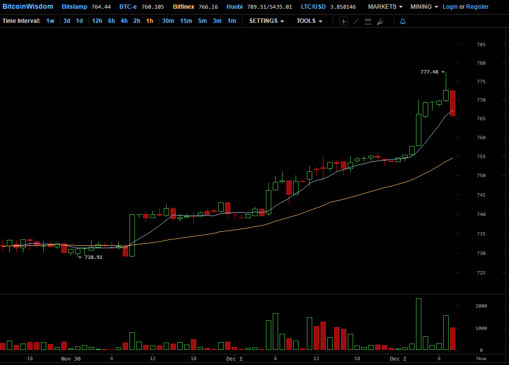 bitcoinwisdom-com-2016-12-02-08-29-47