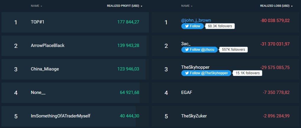Соучредитель 3AC прервал молчание на фоне слухов о неплатежеспособности компании