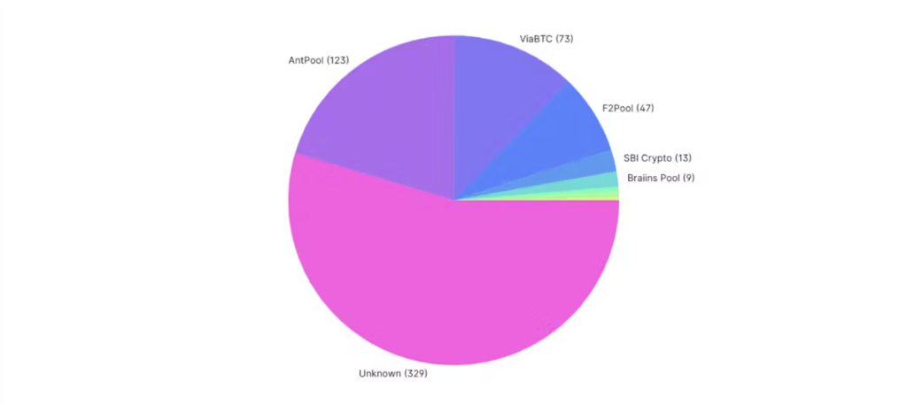 биткоин эфир пулы