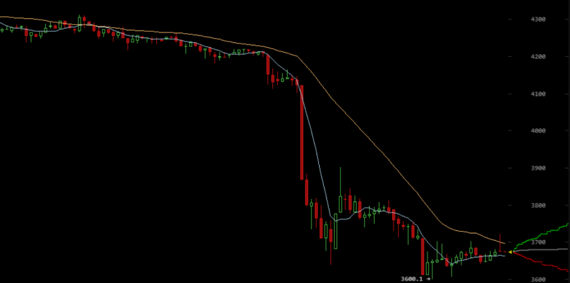 Мнение: обвал биткоина к $3000 спровоцирует ралли золота