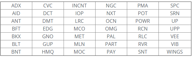 Годовой максимум цены биткоина, утечка информации о криптовалюте от Facebook и другие события недели