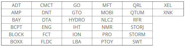 Биткоин-биржа Bittrex закроет пользователям из США доступ к 32 активам