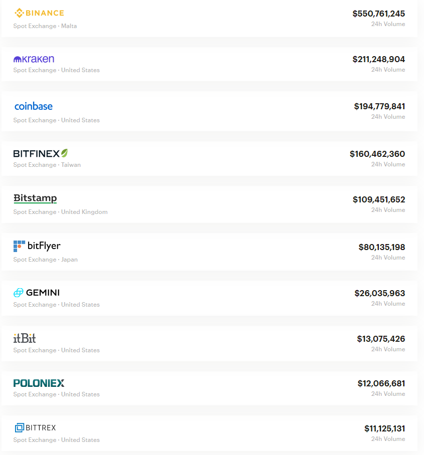 Объемы сделок на LocalBitcoins в Южной Корее вышли на новый рекордный уровень