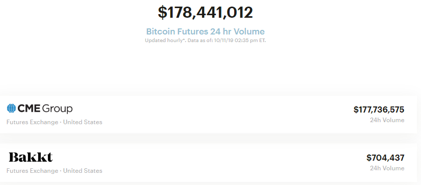 Остановит ли текущая рецессия ралли биткоина?