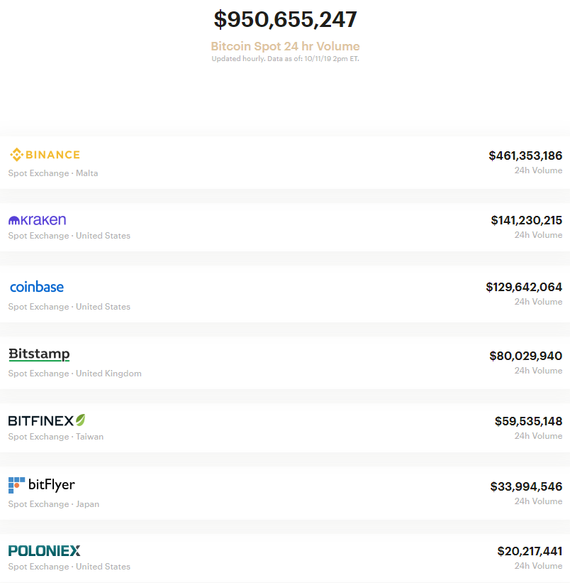 Остановит ли текущая рецессия ралли биткоина?