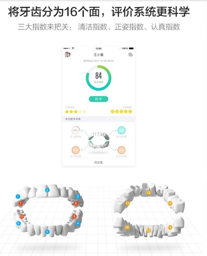 В Китае разработают зубную щетку способную генерировать биткоины
