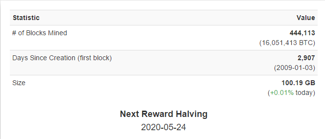 blockchain-2016-12-19