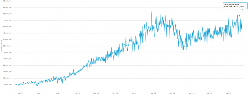 Годовой максимум цены биткоина, утечка информации о криптовалюте от Facebook и другие события недели