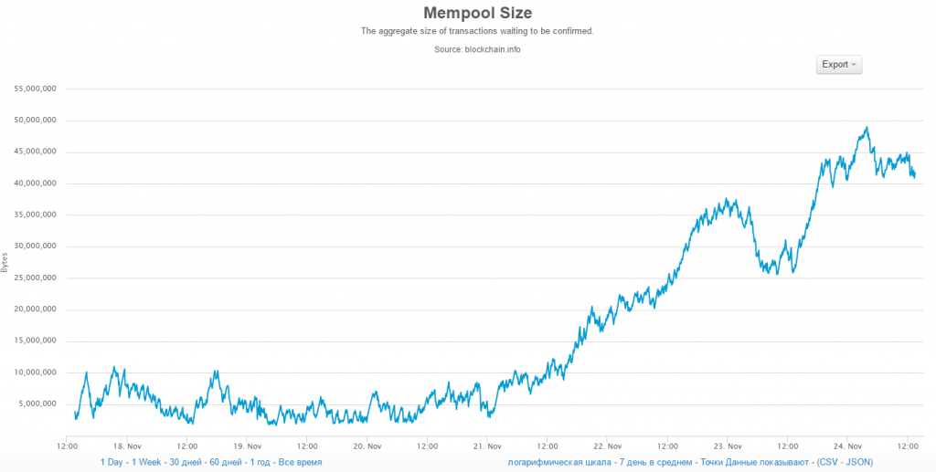 blockchain-info-2016-11-24-13-45-51