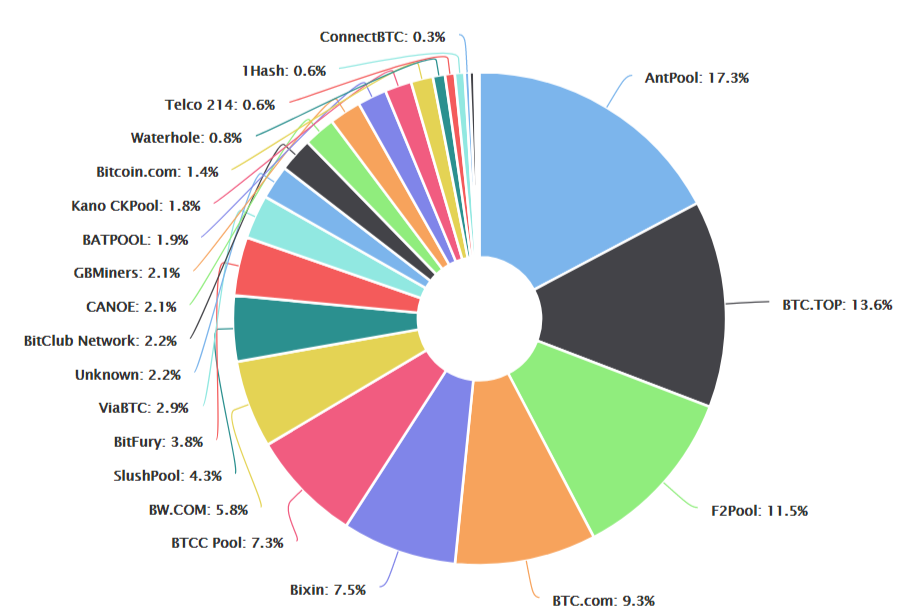 BTCC запускает майнинговый пул для Litecoin