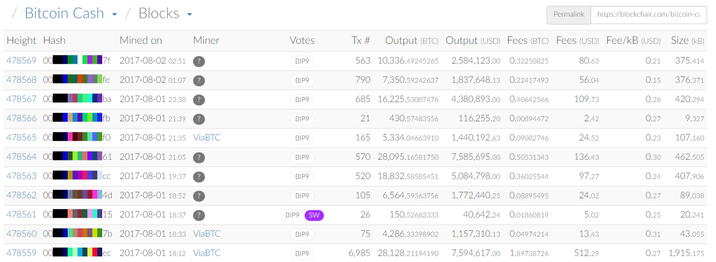 Bitcoin Cash поднялся на третье место по капитализации криптовалют