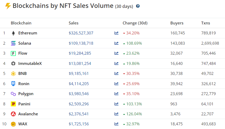 Сентябрь в цифрах: переход Ethereum на Proof-of-Stake и локальный минимум биткоина