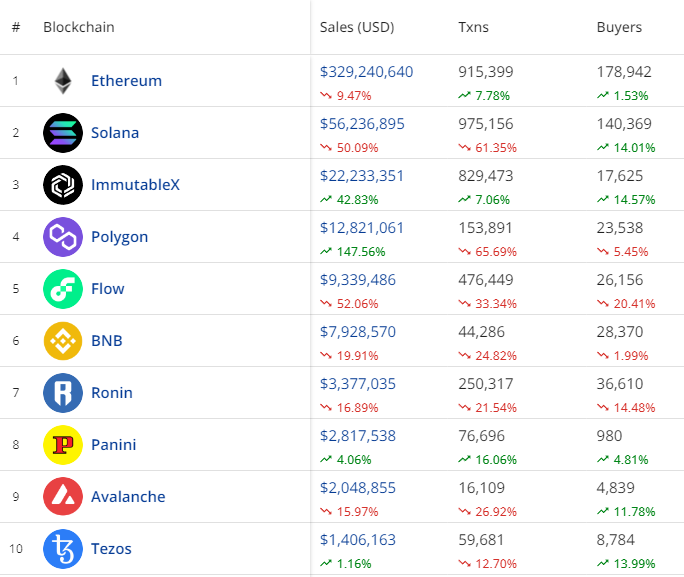 Октябрь в цифрах: майнеры на грани убыточности, цензура в Ethereum и потенциальное дно цены биткоина