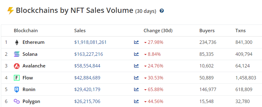 Март 2022 в цифрах: ралли Terra, 19 млн добытых биткоинов и санкции против России