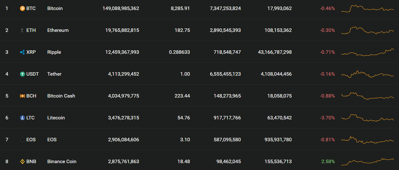 Швейцарская фондовая биржа запустила ETP на основе Binance Coin