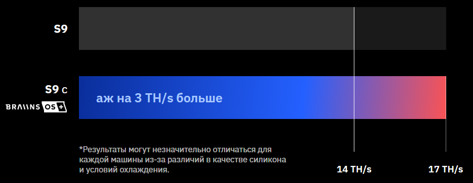 Slush Pool представил новую версию операционной системы Braiins OS