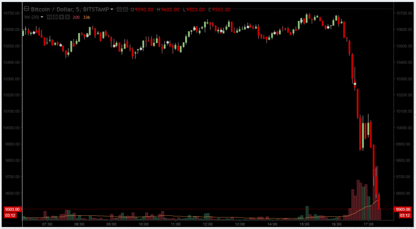 Главные события недели в биткоин- и блокчейн-индустрии за 7 минут (5.03.18 — 11.03.18)
