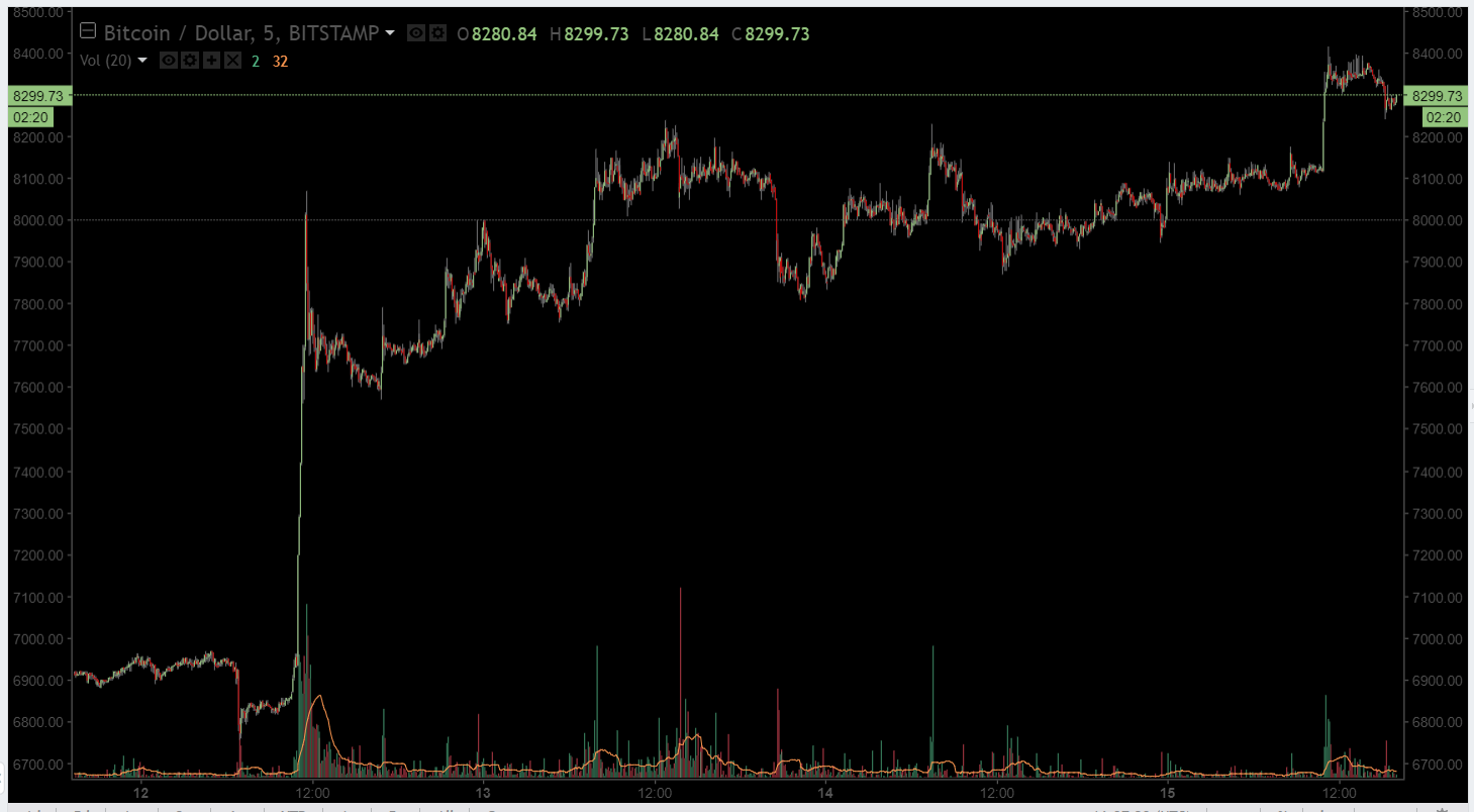 Главные события недели в биткоин- и блокчейн-индустрии за 7 минут (9.04.18 — 15.04.18)