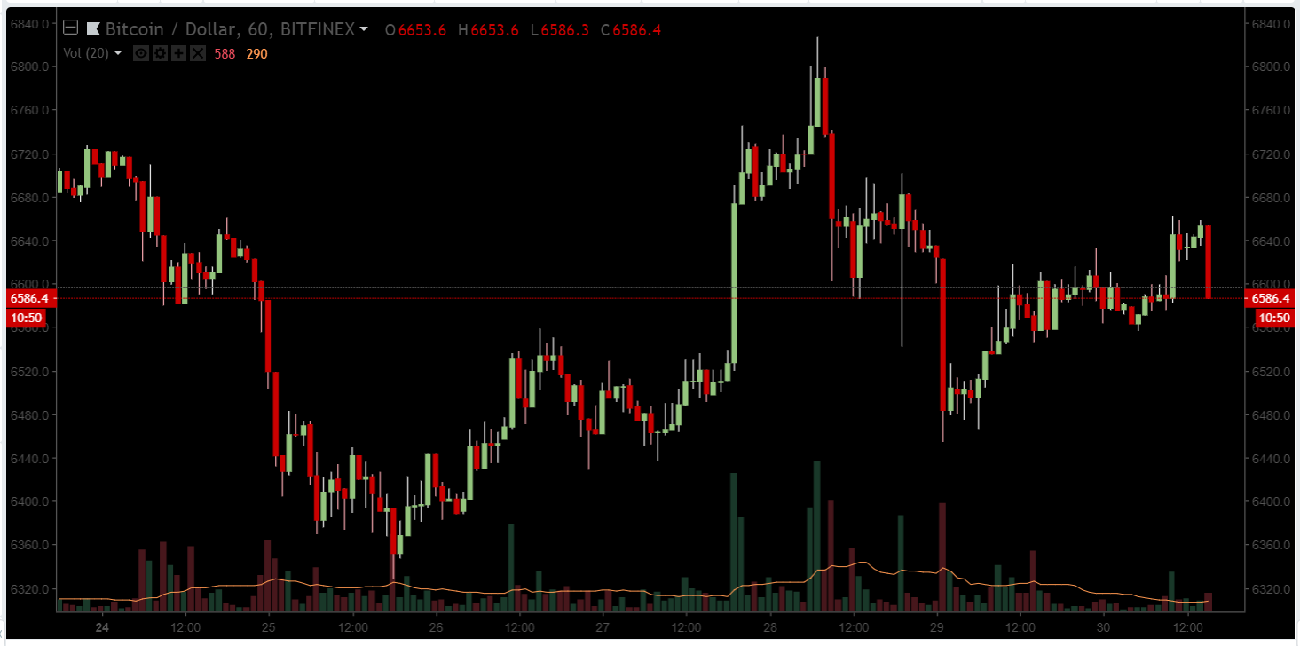 Главные события недели в биткоин- и блокчейн-индустрии (24.09.2018 — 30.09.2018)