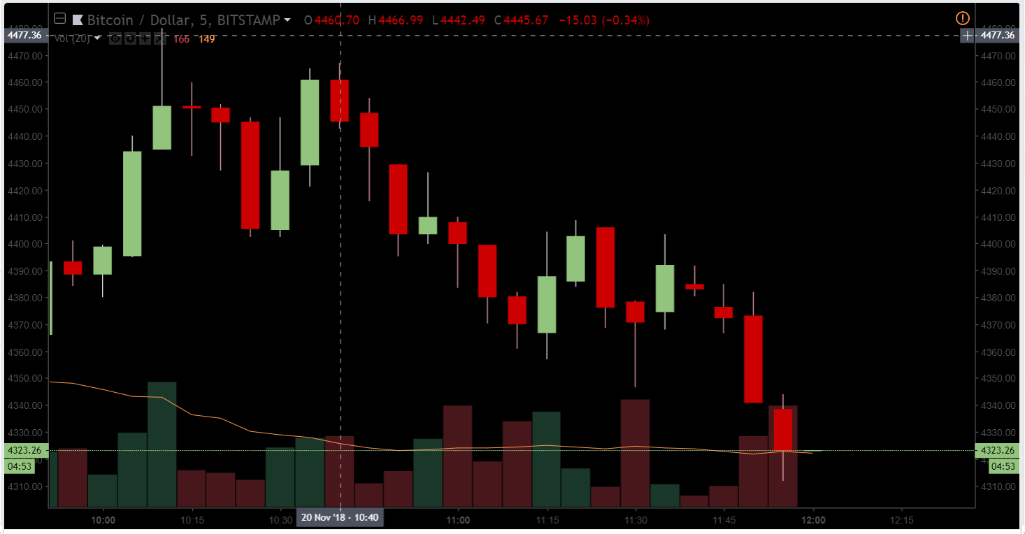 Обвал биткоина в прямом эфире: мнения, оценки, прогнозы
