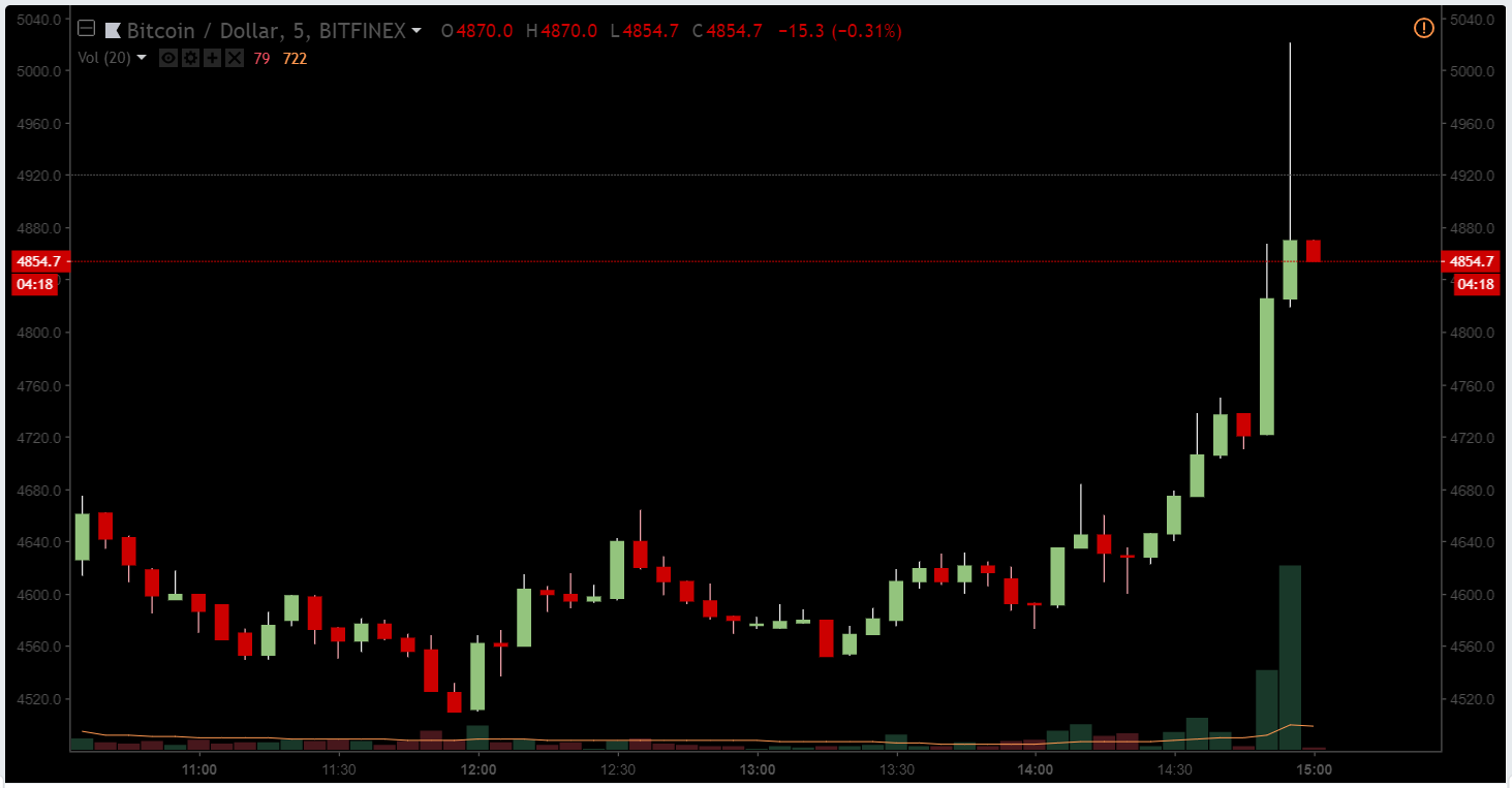 Обвал биткоина в прямом эфире: мнения, оценки, прогнозы