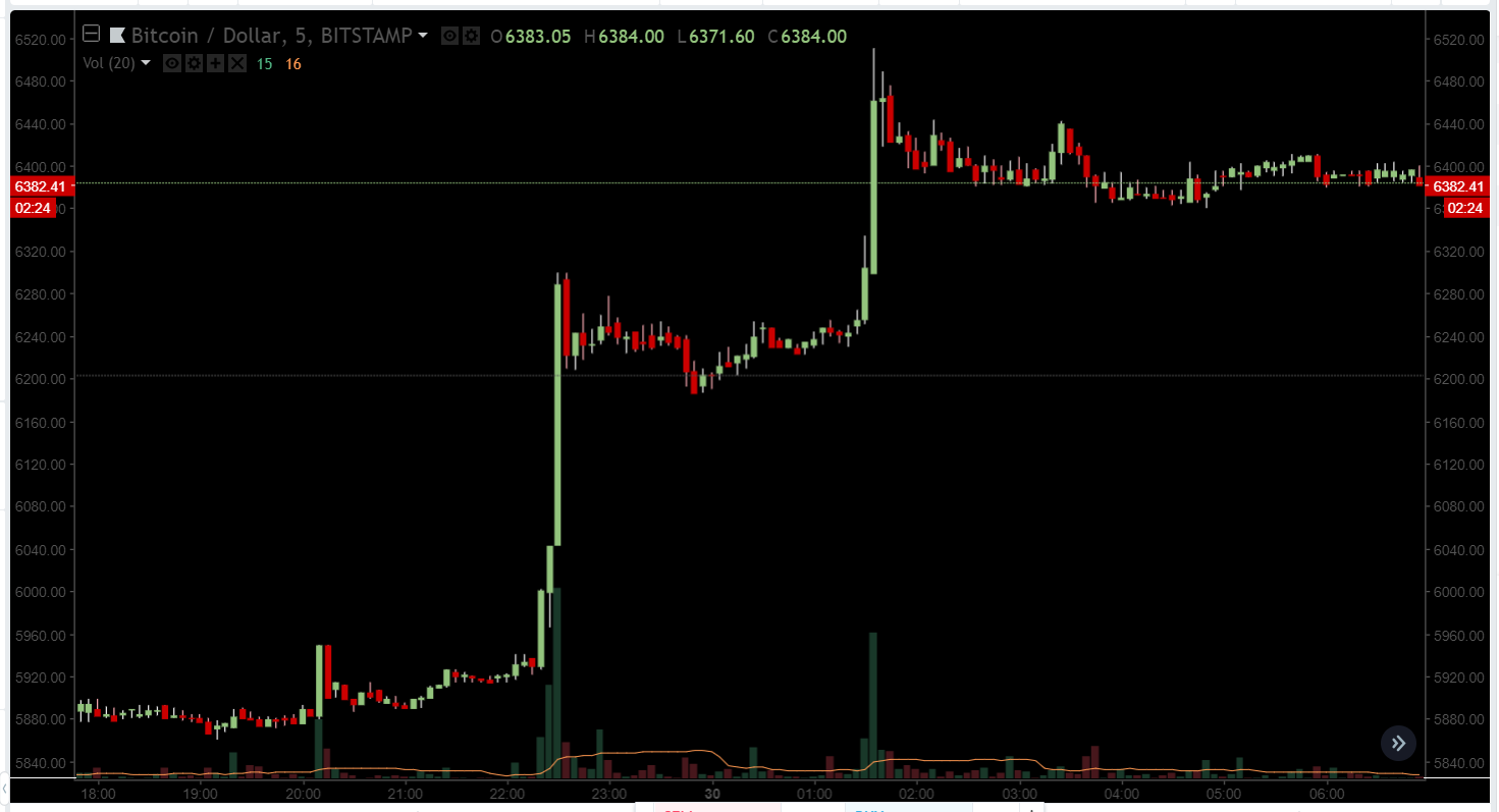CEO BitMEX по-прежнему верит в биткоин по $50 000 до конца 2018 года