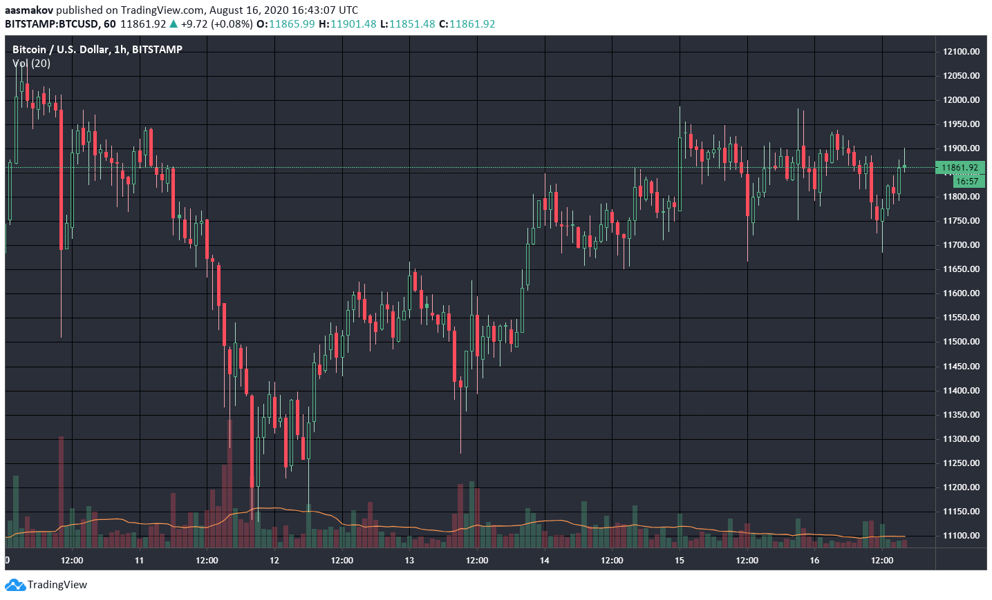 New records for Bitcoin and Ethereum, Belarus internet shutdown, and other events of the week