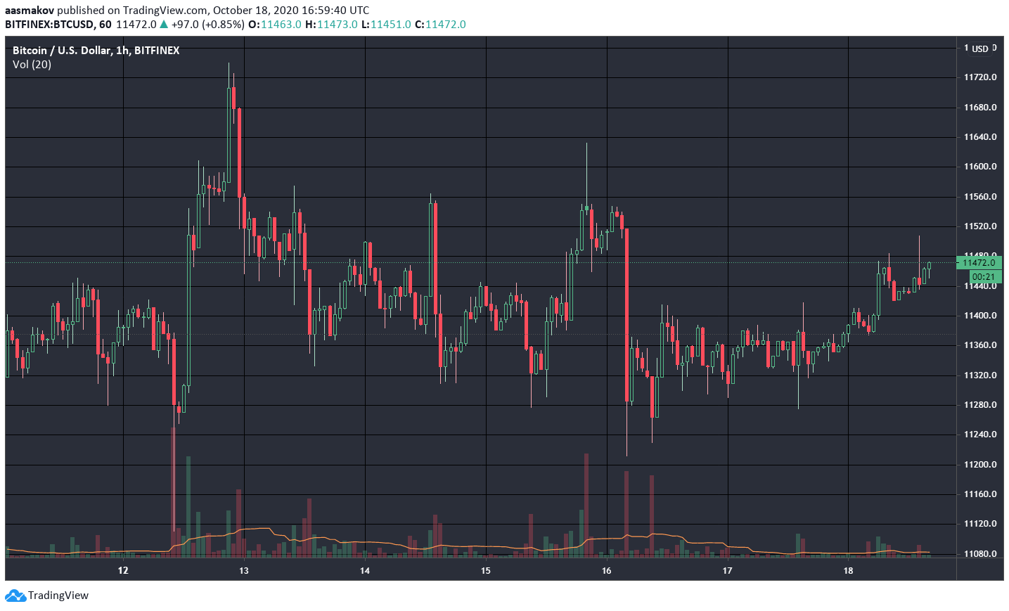 Проблемы OKEx, запуск Filecoin и другие события недели