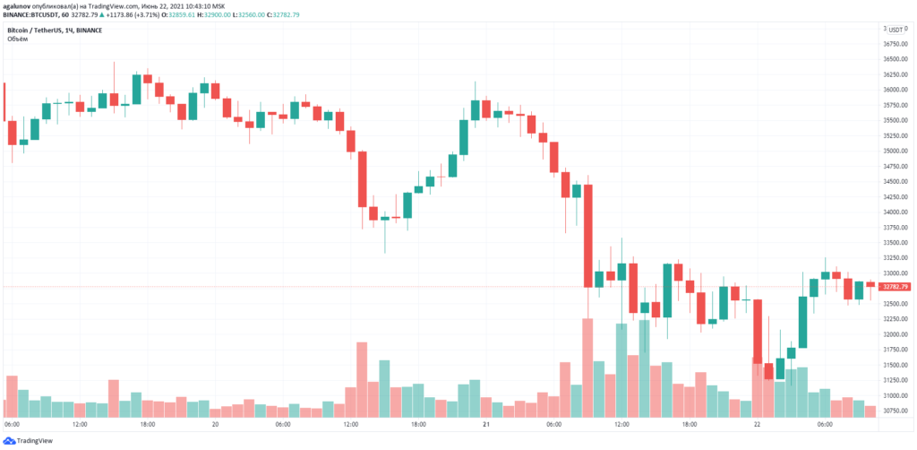 Китай запретил банкам и платежным системам участвовать в биткоин-транзакциях