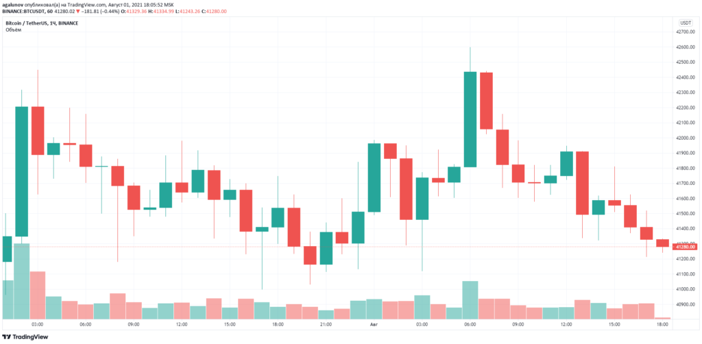 Итоги недели: цена биткоина вернулась к уровню $40 000, а акции Robinhood начали торговаться на Nasdaq