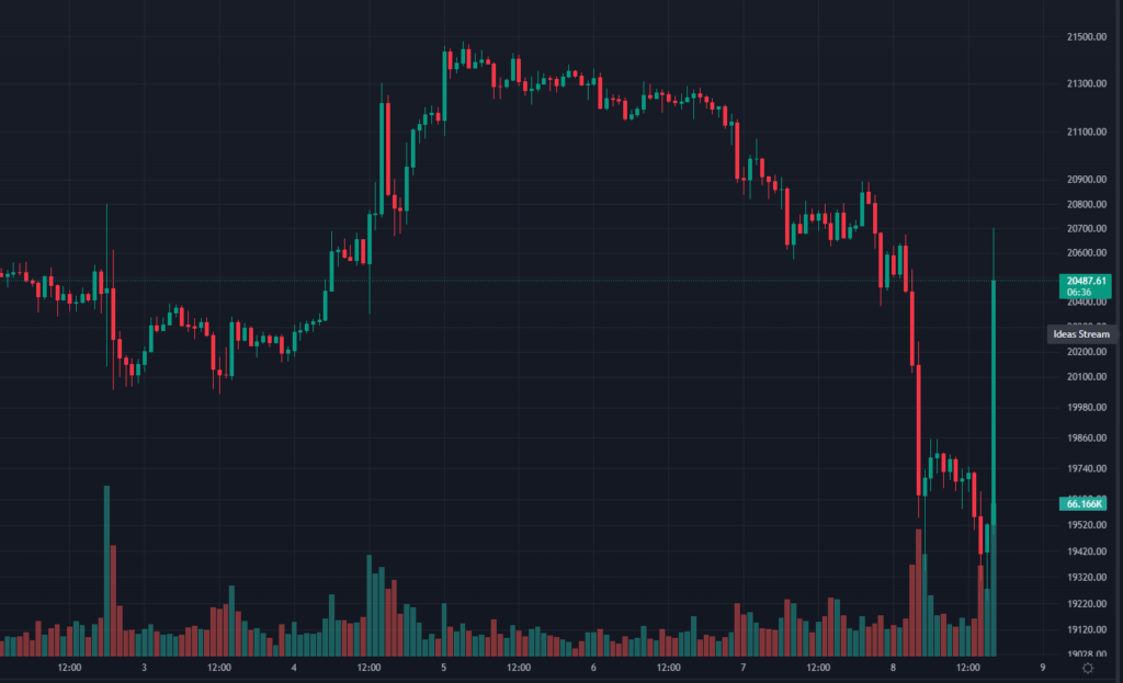 Глава Binance Чанпэн Чжао анонсировал покупку FTX