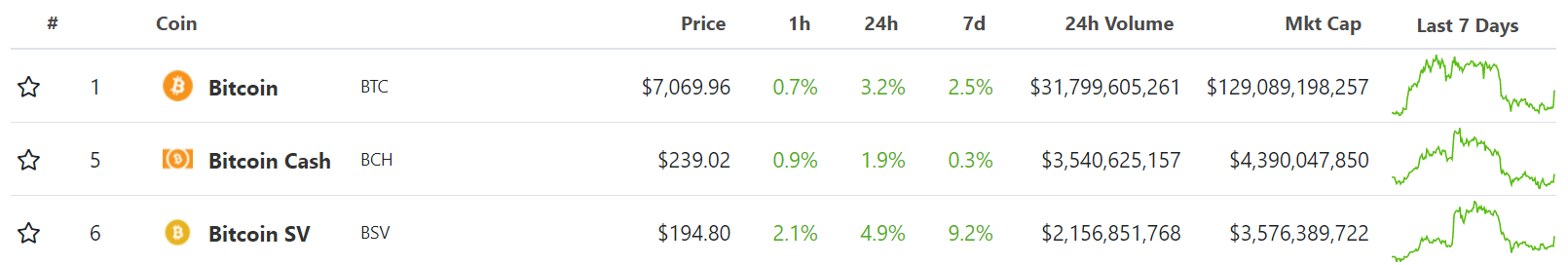 Халвинги Bitcoin Cash и Bitcoin SV, взлом Bisq и другие события недели в биткоин-индустрии