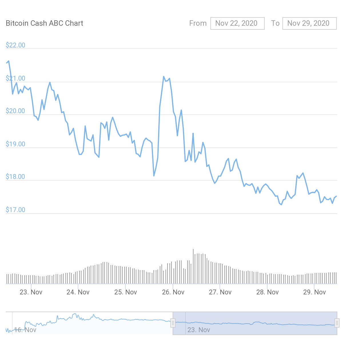 Группа анонимных майнеров осуществила атаку 51% на Bitcoin Cash ABC