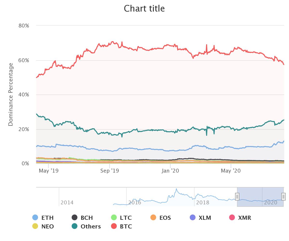 Google Trends: интерес к криптовалюте вырос до уровней января 2018 года