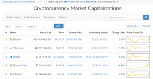 Биткоин вновь обновил исторический максимум